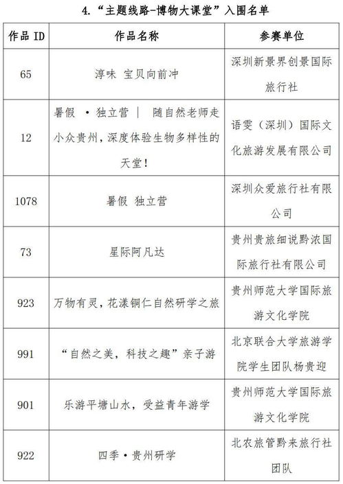 网络评选结束 2023年贵州省文旅产品创意大赛复审入围作品名单公布